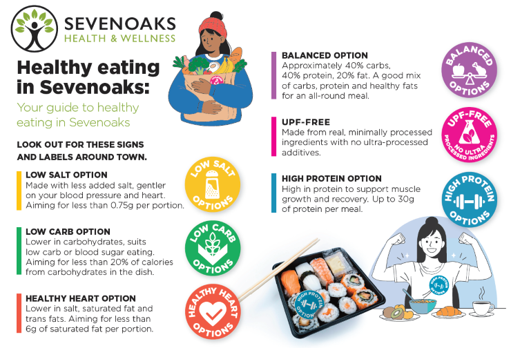 Healthy eating in Sevenoaks guide