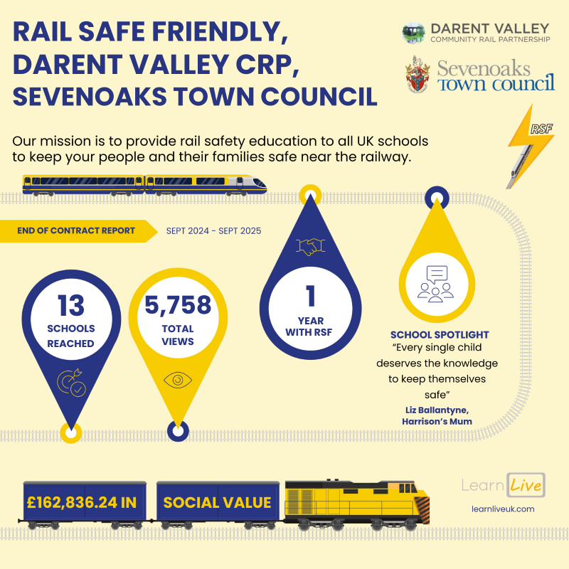 Learn Live Infographic